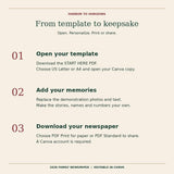 How to personalize the Canva template